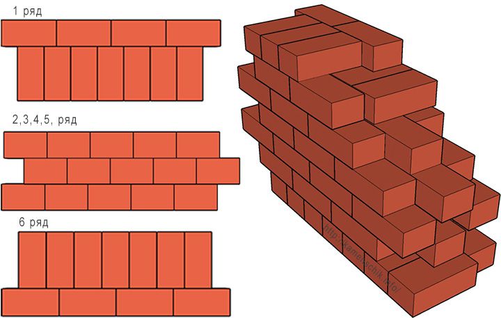 Стенка в полтора кирпича